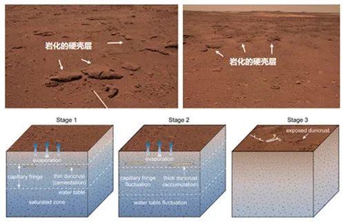 火星上有水吗？祝融号发现新答案