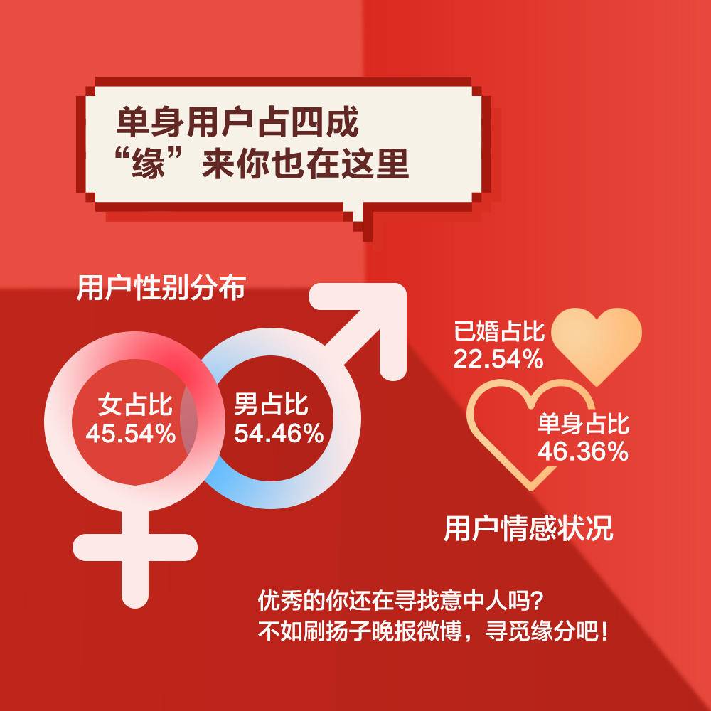 扬子晚报微博粉丝突破2000万啦