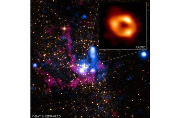 银河系中心黑洞与模型并不完全匹配，多波长观测助力理解黑洞