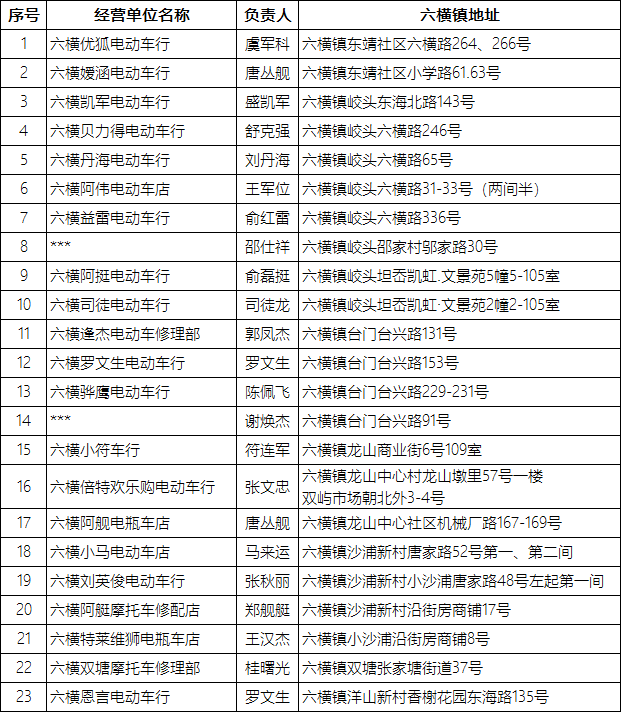 抓紧去办！全市346个备案非标电动自行车淘汰置换点一览