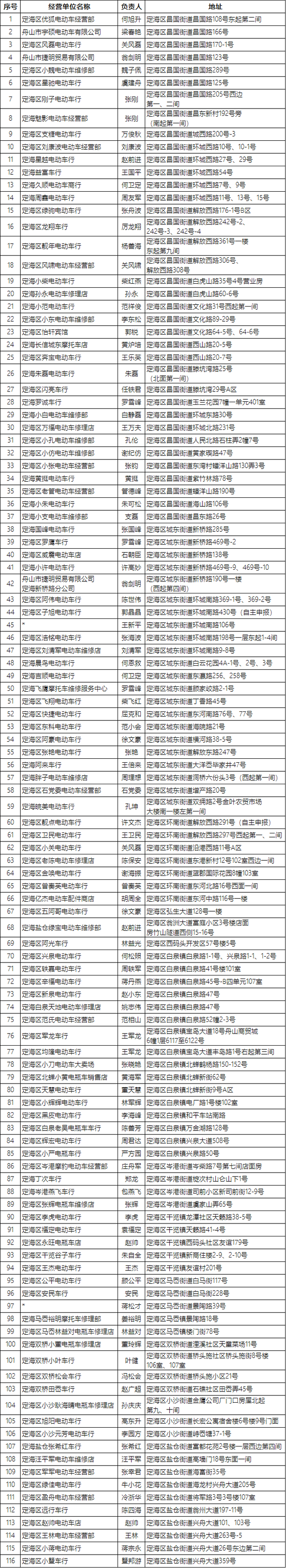 抓紧去办！全市346个备案非标电动自行车淘汰置换点一览