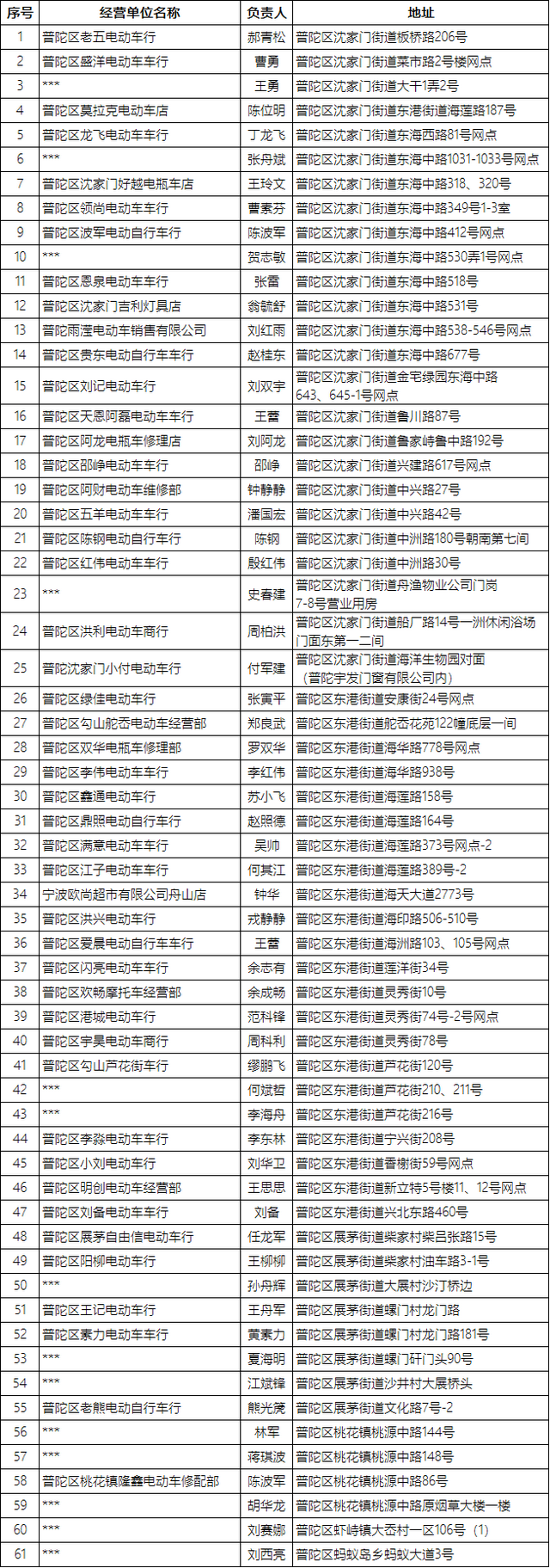 抓紧去办！全市346个备案非标电动自行车淘汰置换点一览