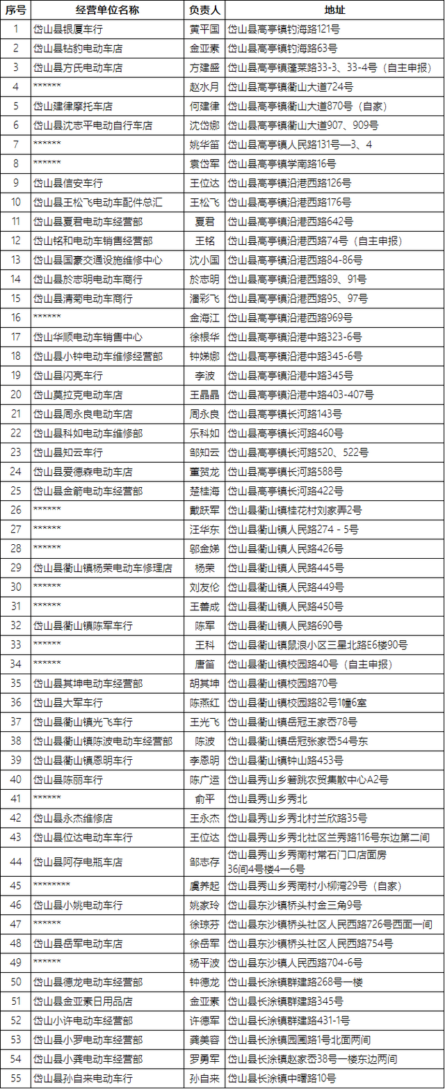 抓紧去办！全市346个备案非标电动自行车淘汰置换点一览