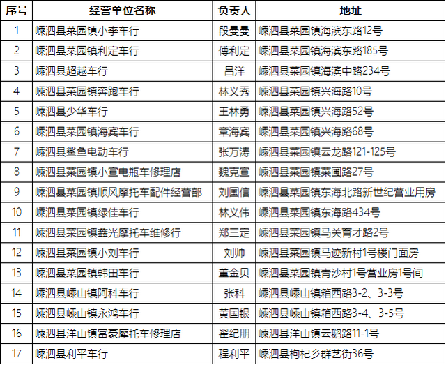 抓紧去办！全市346个备案非标电动自行车淘汰置换点一览