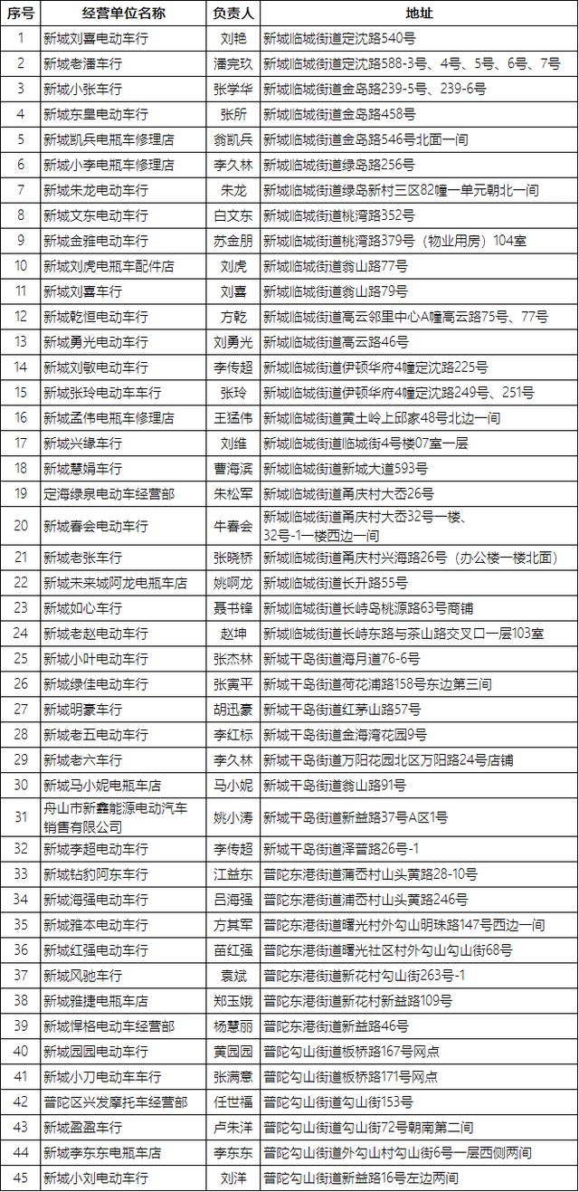 抓紧去办！全市346个备案非标电动自行车淘汰置换点一览