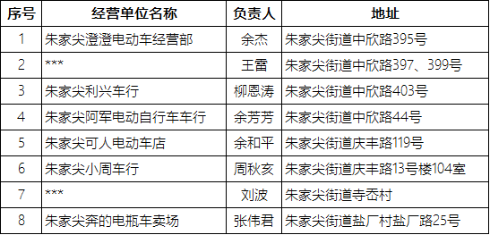 抓紧去办！全市346个备案非标电动自行车淘汰置换点一览