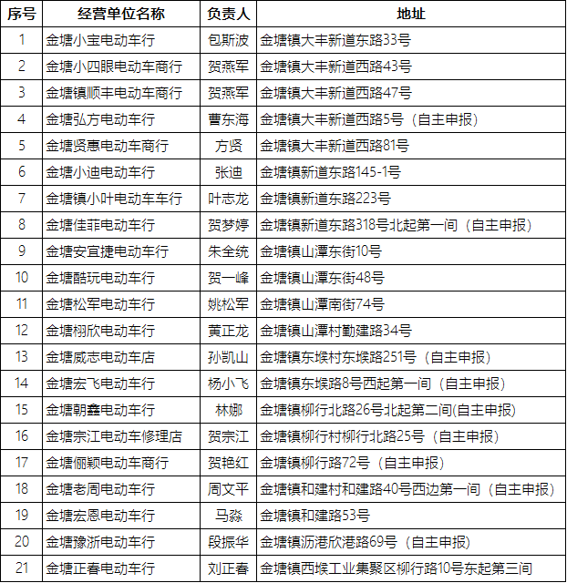 抓紧去办！全市346个备案非标电动自行车淘汰置换点一览