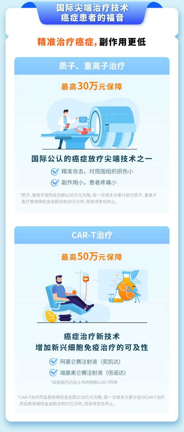 2022年度“沪惠保”预约参保通道正式开启