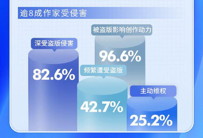 《2021年中国网络文学版权保护与发展报告》出炉 全国多地网络作协反盗版