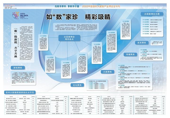 抢数字新机 享数字价值！《贵州日报》推出2022中国国际大数据产业博览会特刊