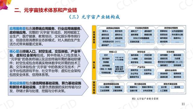 重磅！《元宇宙产业链生态白皮书》发布