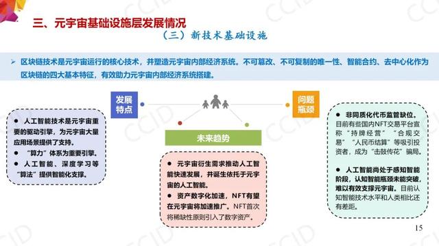 重磅！《元宇宙产业链生态白皮书》发布