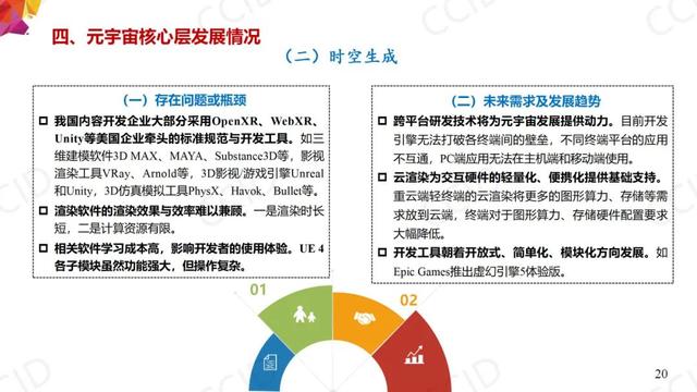 重磅！《元宇宙产业链生态白皮书》发布