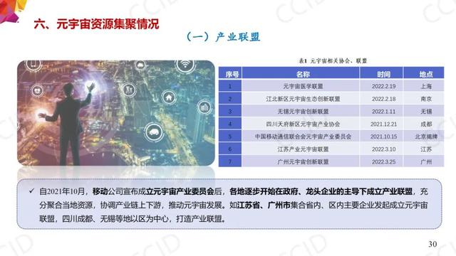 重磅！《元宇宙产业链生态白皮书》发布