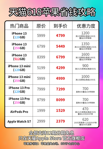 天猫618买iPhone13优惠1600元