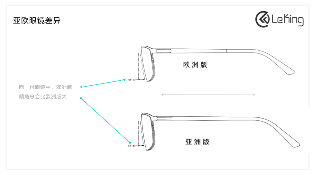 《消费级AR/MR产品的设计要点》|乐镜科技施世扬出席2022年AR/VR产业链高峰论坛