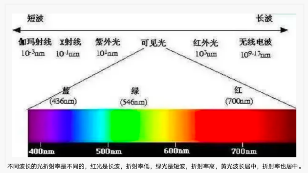 《消费级AR/MR产品的设计要点》|乐镜科技施世扬出席2022年AR/VR产业链高峰论坛