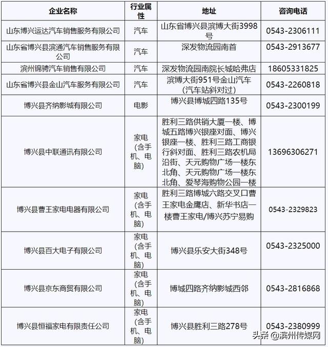 @博兴人 重磅福利！政府“百万”惠民消费券来了！（你消费我补贴 怎么抢看这里）