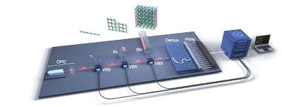 光子处理器“点亮”量子计算,三十六微秒可完成超算需耗时九千年的任务|总编辑圈点