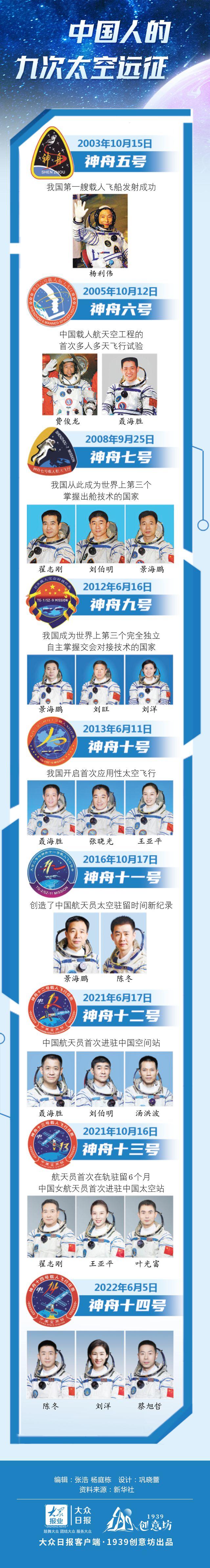 长图丨中国人的九次太空远征