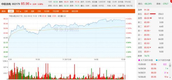 神十四成功出征！航天概念股达78只，超300万户股民狂欢！