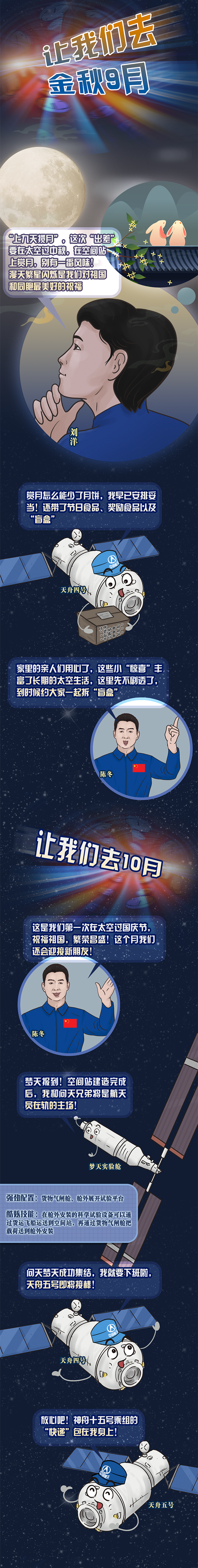 未来半年中国空间站有多精彩？快来了解
