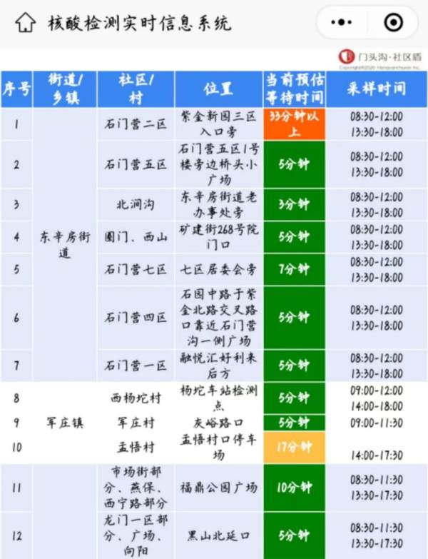 门头沟区防疫“青”支招