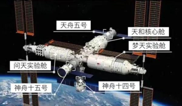 中国空间站年底将完成T字构型建造 “天上宫阙”不再是神话猜想