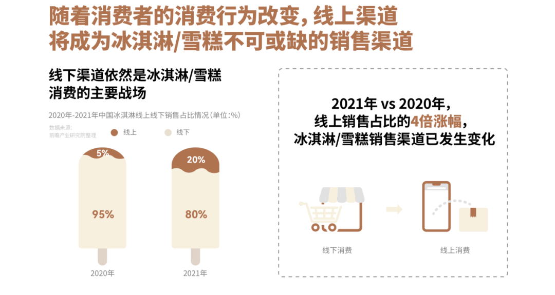 一支十几元，雪糕越卖越贵，你会买吗？