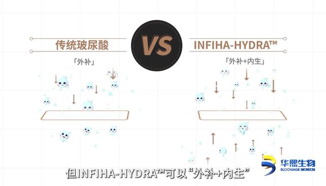 INFIHA助力华熙生物润百颜引领国潮护肤“黑科技”成就国货新力量