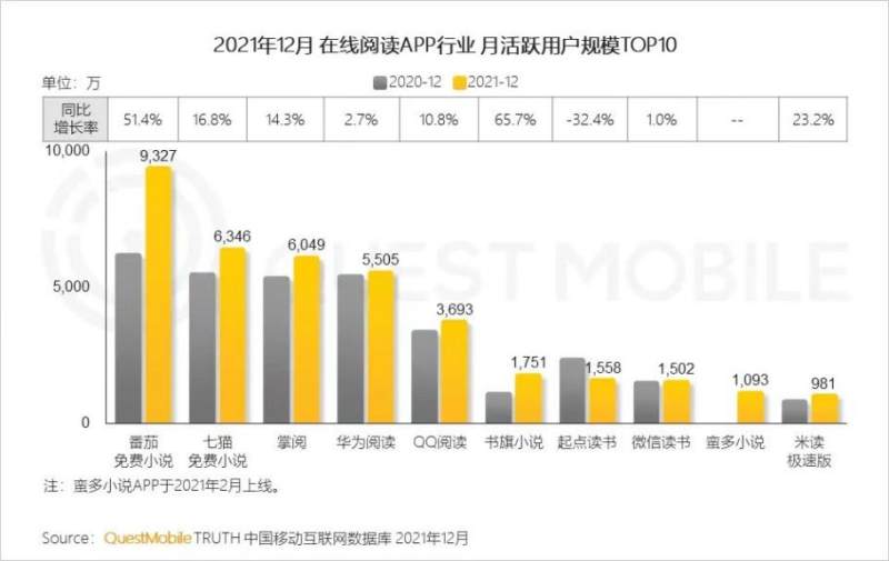 纵横中文多次易主后推非独家签约模式,与七猫联手能否打造下一个阅文?