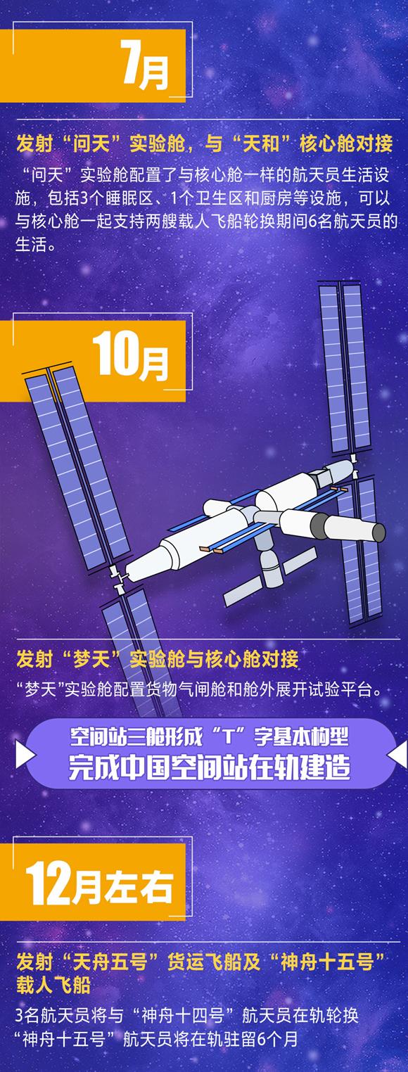 详解中国空间站建造时间表