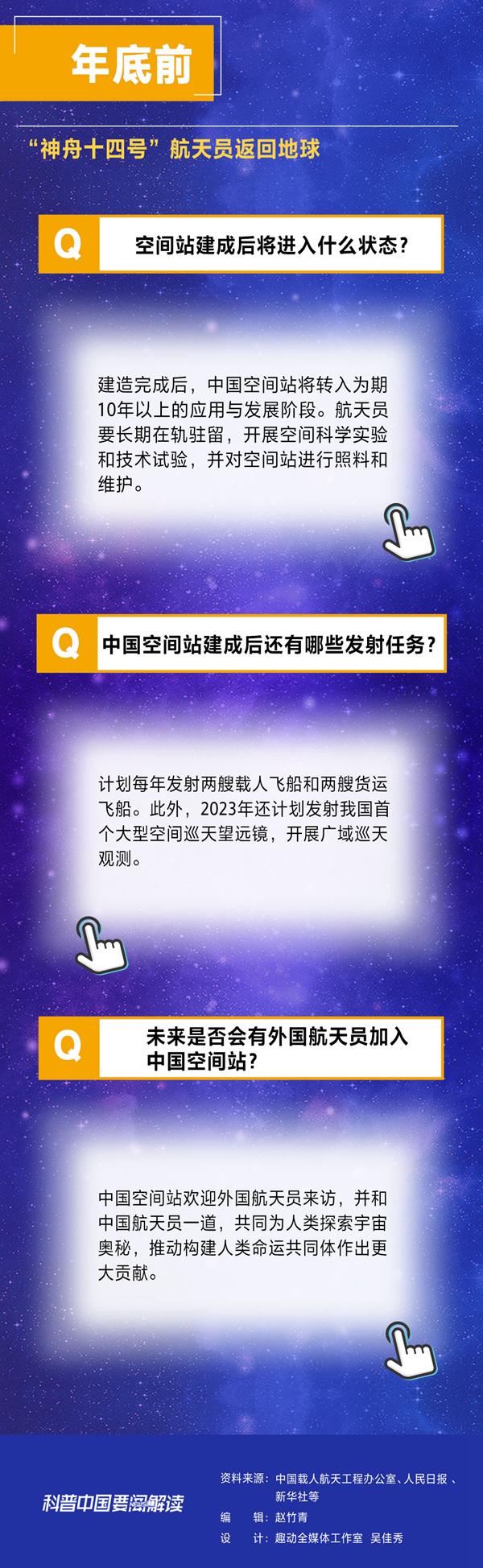 详解中国空间站建造时间表