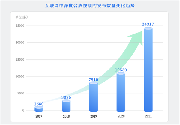 照片“活化”成视频 AI深度合成技术怎防被滥用？