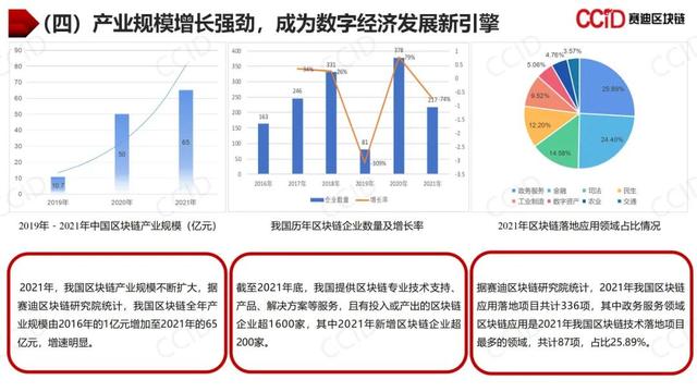 赛迪发布《2021年中国区块链年度发展白皮书》