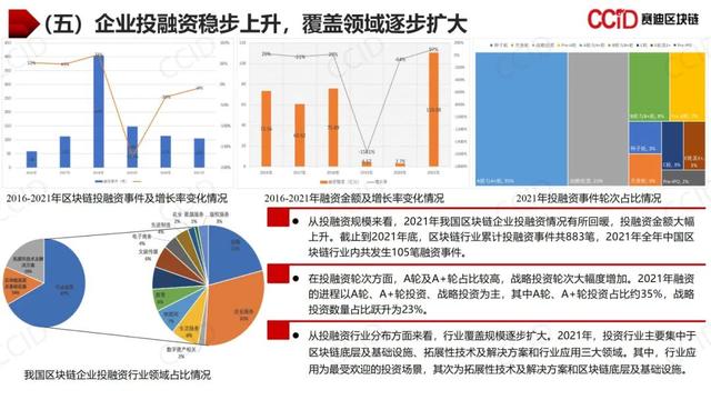 赛迪发布《2021年中国区块链年度发展白皮书》