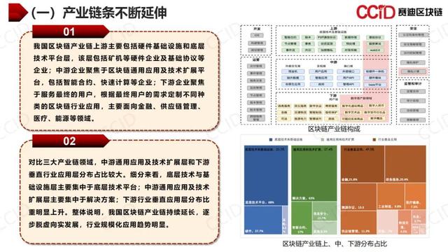 赛迪发布《2021年中国区块链年度发展白皮书》