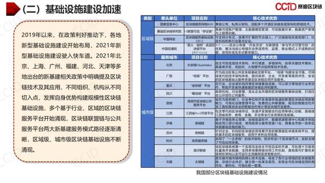 赛迪发布《2021年中国区块链年度发展白皮书》