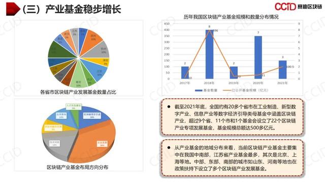 赛迪发布《2021年中国区块链年度发展白皮书》