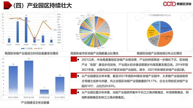 赛迪发布《2021年中国区块链年度发展白皮书》