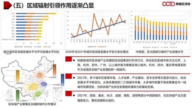 赛迪发布《2021年中国区块链年度发展白皮书》