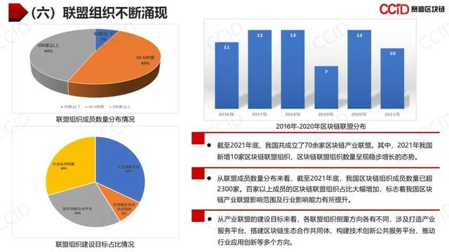 赛迪发布《2021年中国区块链年度发展白皮书》