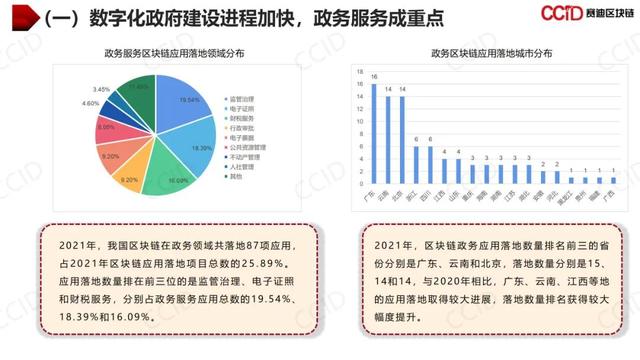 赛迪发布《2021年中国区块链年度发展白皮书》