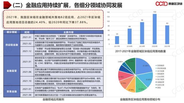 赛迪发布《2021年中国区块链年度发展白皮书》