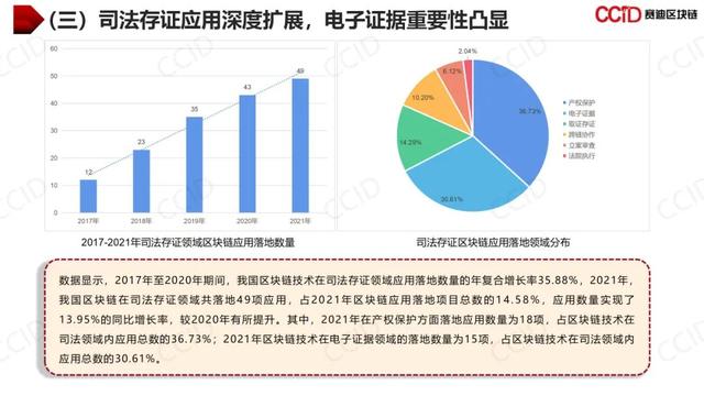 赛迪发布《2021年中国区块链年度发展白皮书》