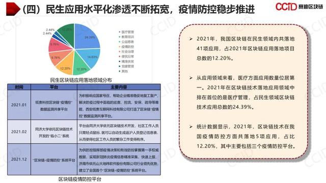 赛迪发布《2021年中国区块链年度发展白皮书》