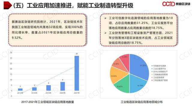 赛迪发布《2021年中国区块链年度发展白皮书》