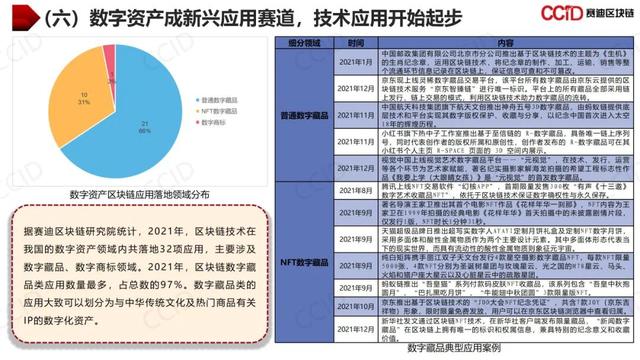 赛迪发布《2021年中国区块链年度发展白皮书》