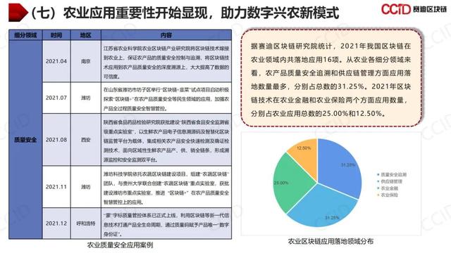 赛迪发布《2021年中国区块链年度发展白皮书》