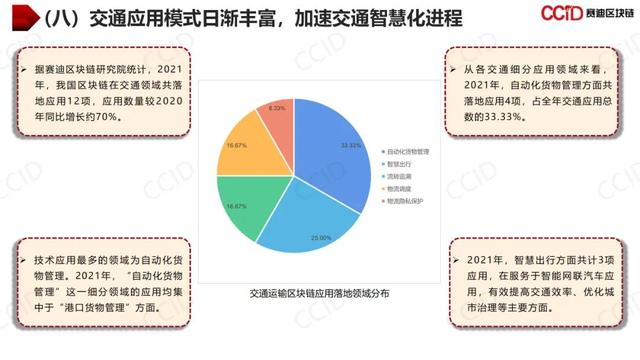 赛迪发布《2021年中国区块链年度发展白皮书》